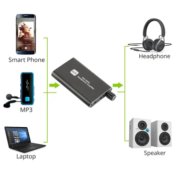 16-300Ohm Kulaklık Amp İki Aşamalı Kazanç Anahtarı Bluetooth uyumlu Taşınabilir Ses Amp Ses Dijital Cihazlar için MP3 MP4 Bilgisayarlar